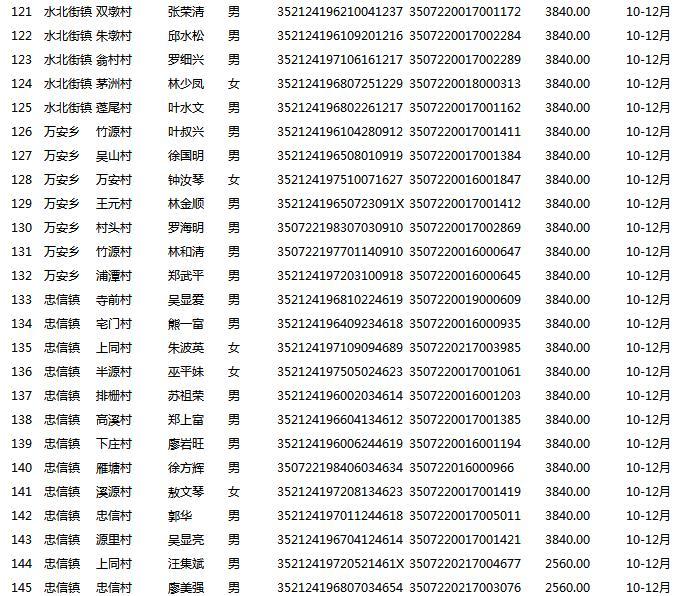 浦城县人力资源和社会保障局领导团队引领未来，共筑辉煌新篇章