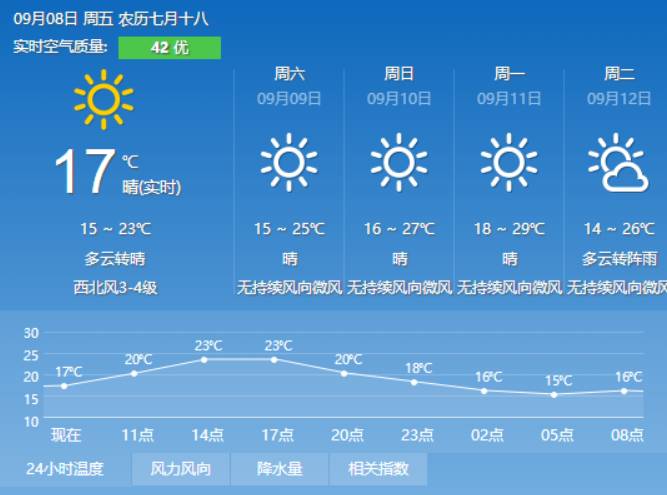 郭集村委会天气预报更新通知