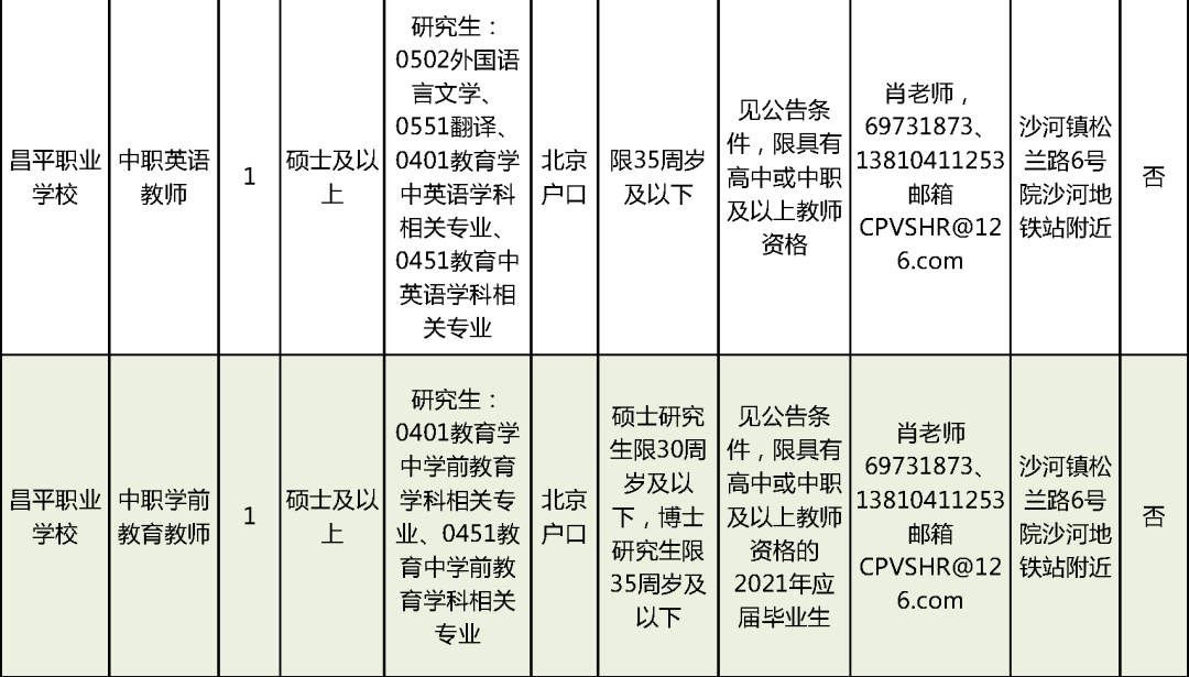 山阴县成人教育事业单位招聘最新信息及内容探讨