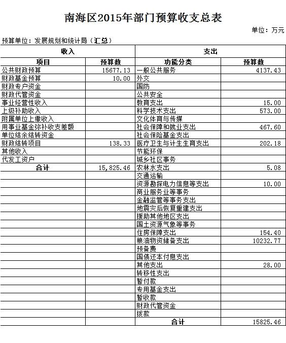 道里区统计局发展规划揭秘，探索未来助力区域繁荣发展之路