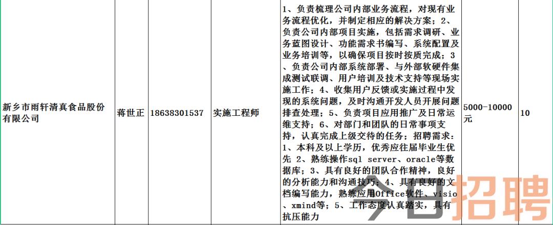 东丰县住房和城乡建设局最新招聘概况及职位信息