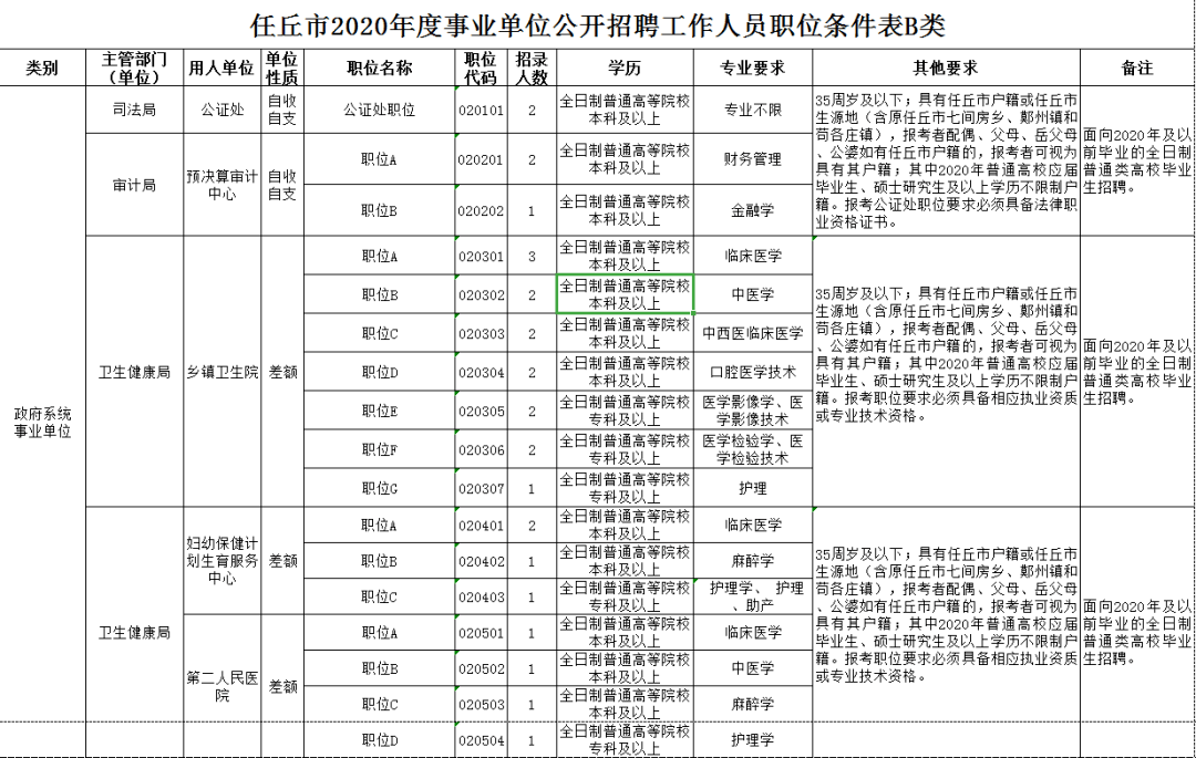 任丘市康复事业单位最新招聘概览