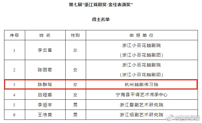 闸北区剧团人事大调整，重塑团队力量，开启发展新篇章