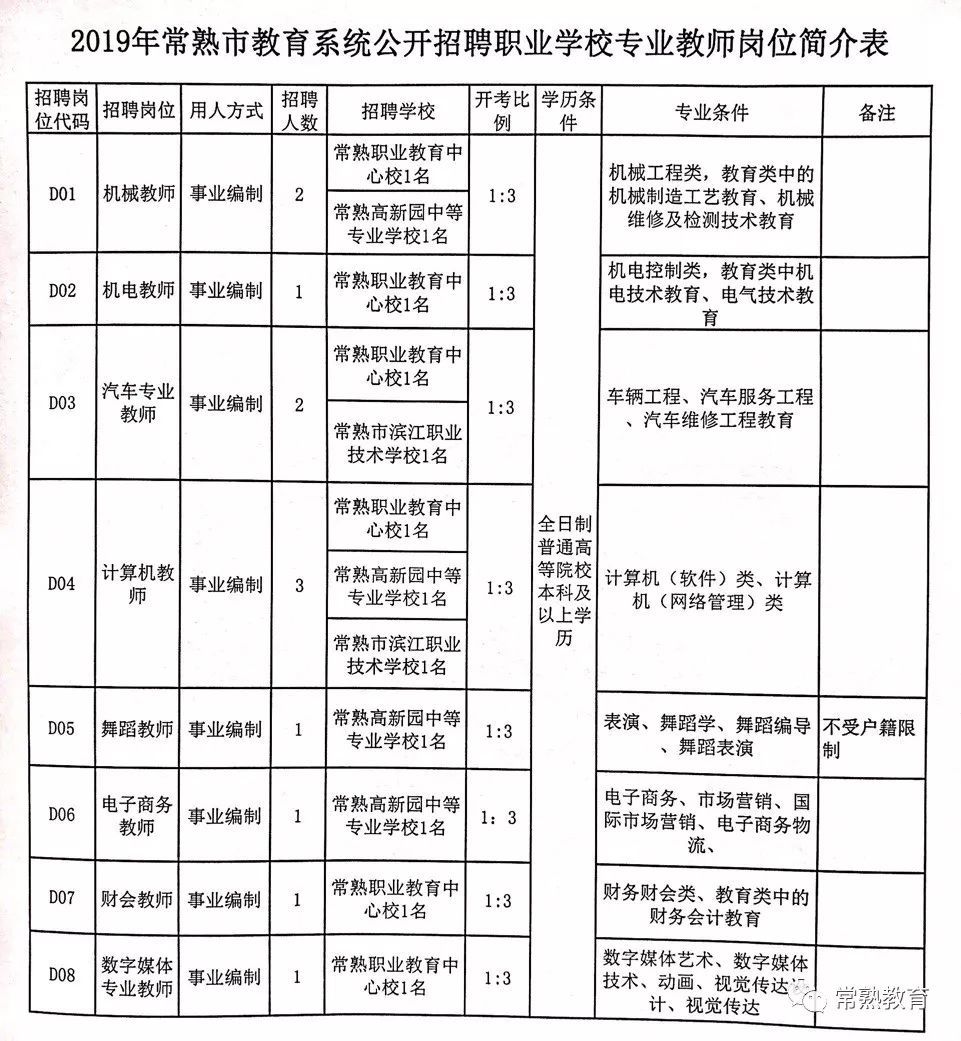 博乐市成人教育事业单位招聘最新信息概览