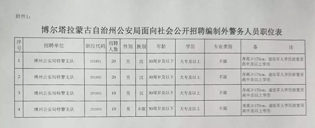 图木舒克市公路运输管理事业单位招聘启事