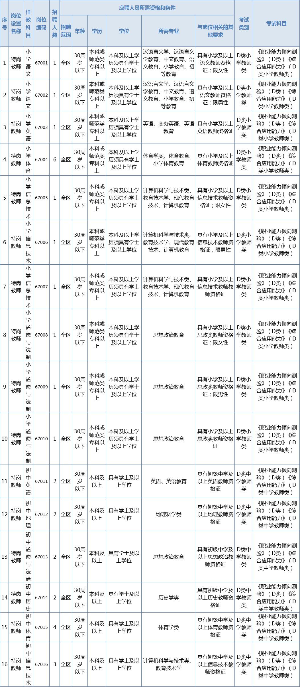 同心县市场监督管理局最新招聘公告解析