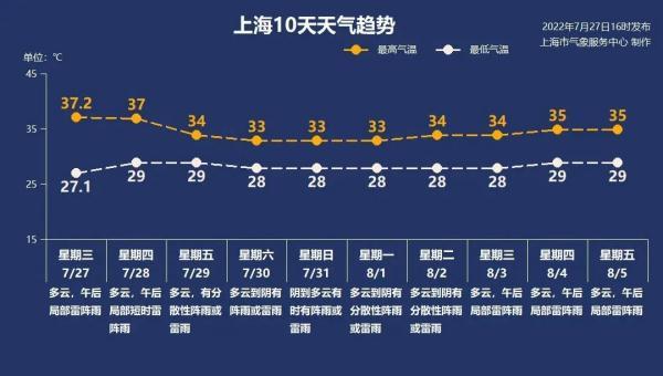 付坊乡天气预报更新通知