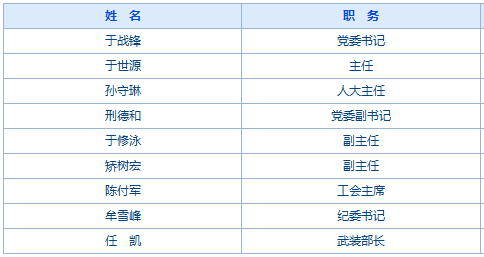 河东街道最新人事任命启动，社区发展新篇章开启