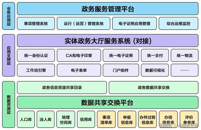 延平区数据和政务服务局发展规划探讨与展望