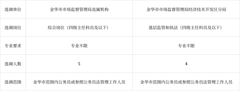 金华市安全生产监督管理局招聘公告发布