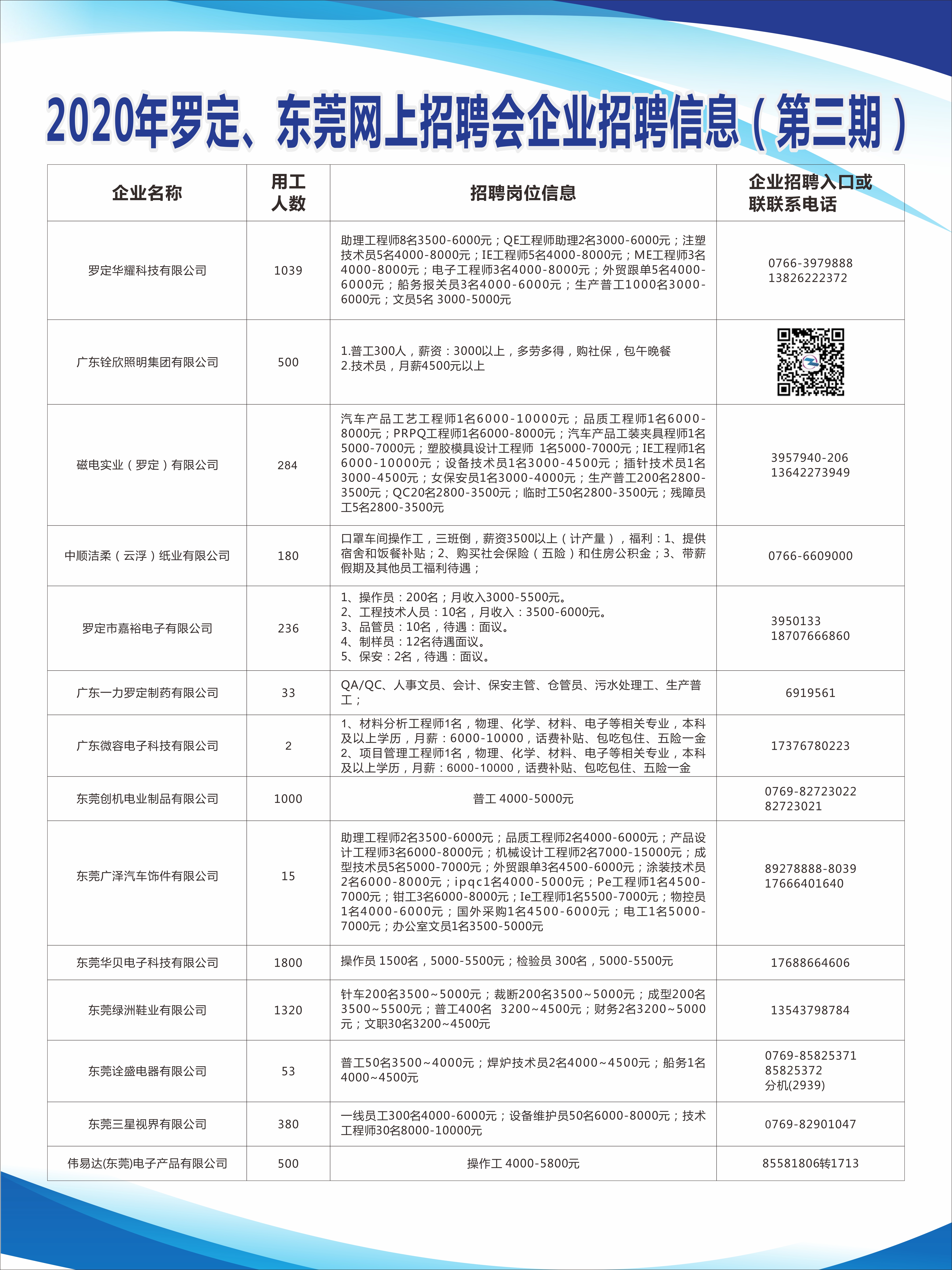 乐城镇最新招聘信息全面汇总