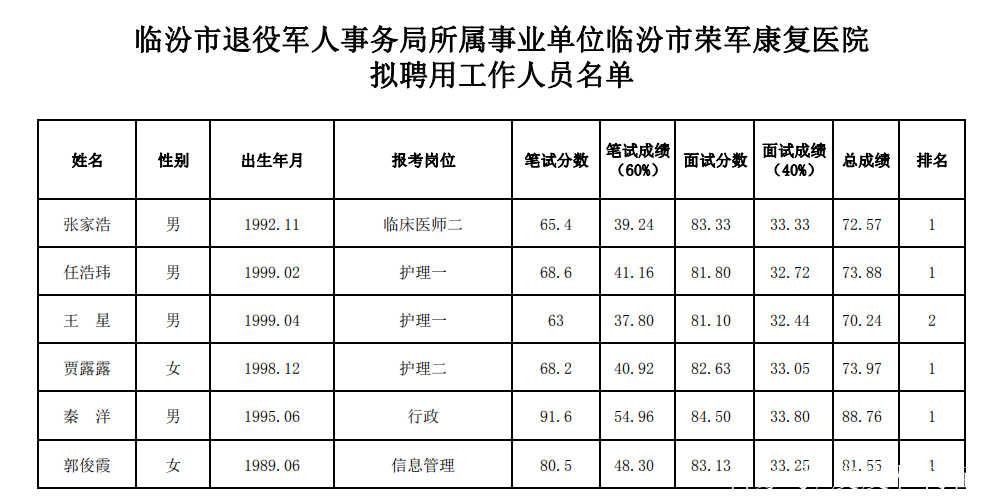 汾阳市退役军人事务局人事任命重塑未来，激发新动能活力