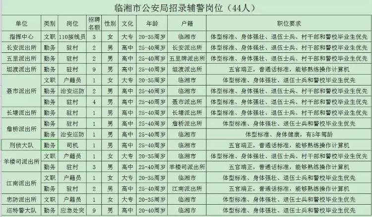 石楼县公安局最新招聘信息全面发布，招募精英加入公安队伍