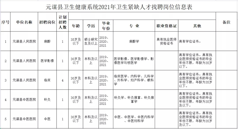 元谋县医疗保障局招聘信息与工作概述概览