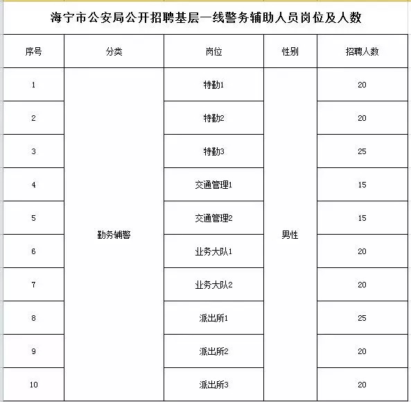 海宁市公安局最新招聘信息全面解析