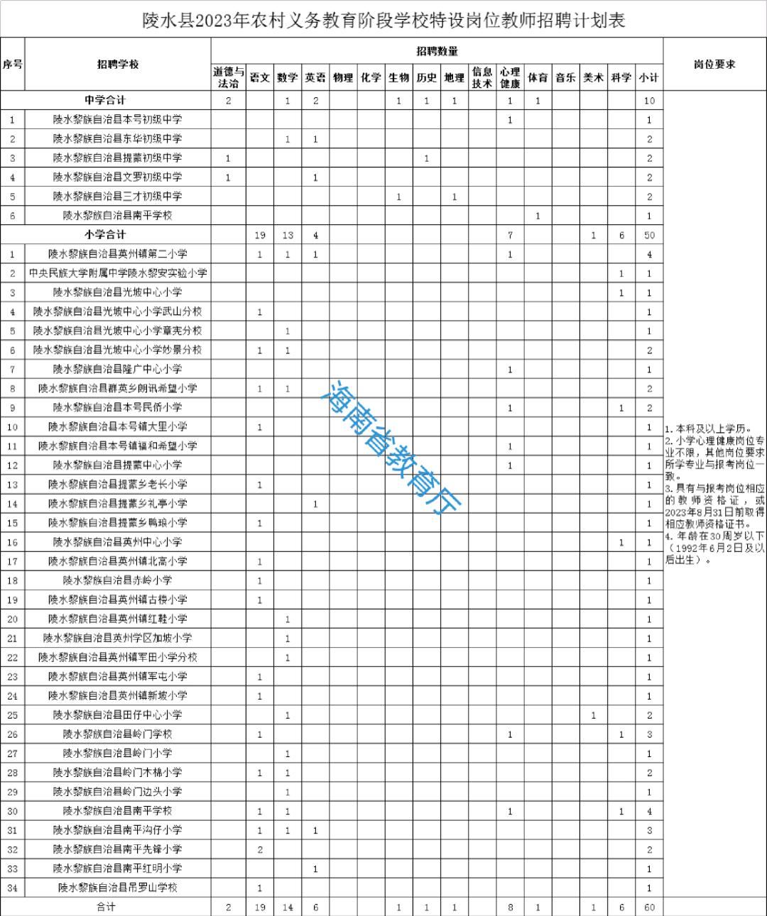 赫章县计生委最新招聘公告全面解析