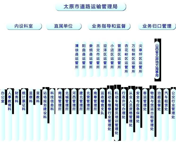 上虞市公路运输管理事业单位发展规划展望