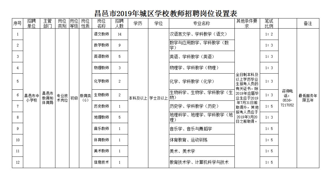 昌邑市体育局最新招聘启事概览