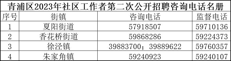 东川社区居民委员会招聘公告全新发布