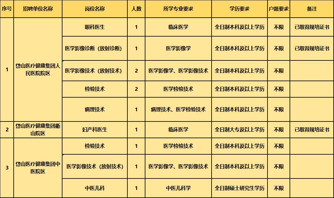 岱山县市场监督管理局最新招聘详解