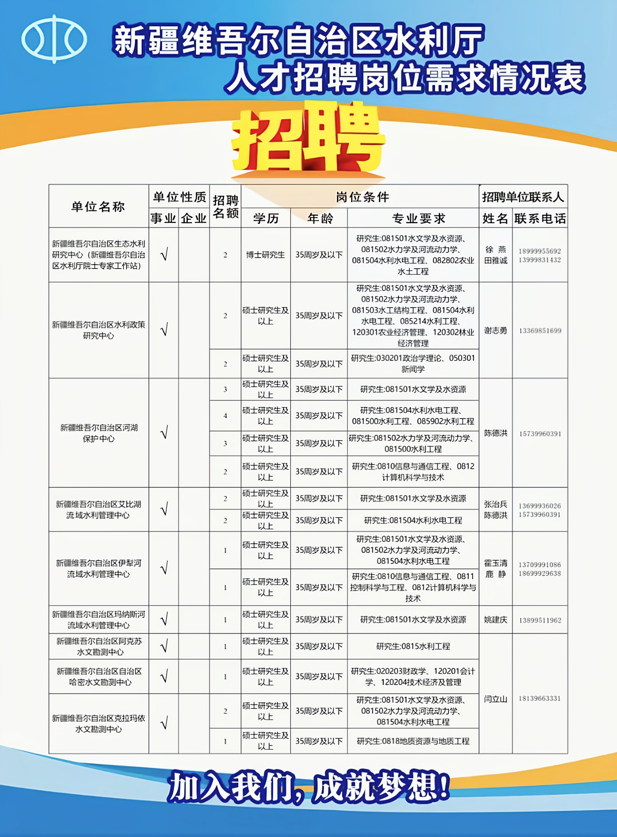 伊宁市水利局最新招聘信息与招聘详解概览