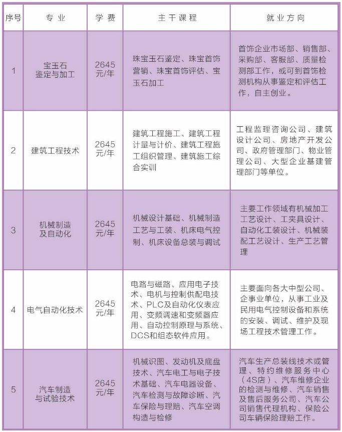 固镇县成人教育事业单位发展规划展望