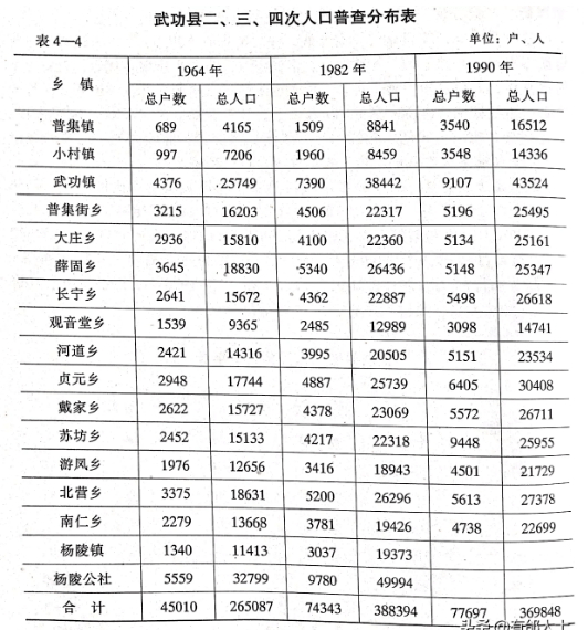 武功县公安局最新招聘公告解析