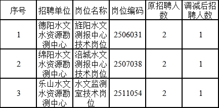 连山壮族瑶族自治县水利局招聘信息及详情解析