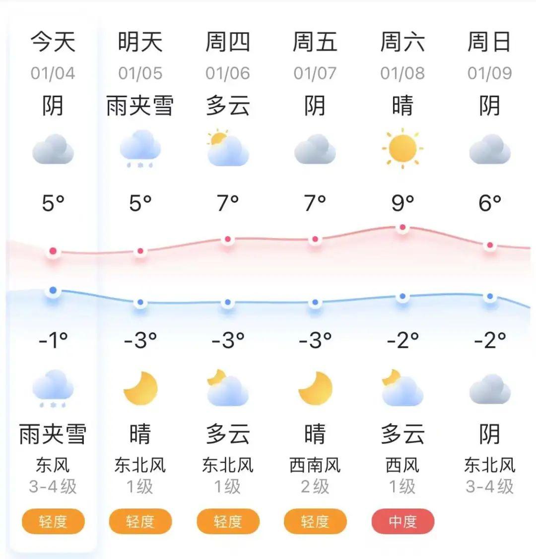 镇东乡天气预报更新通知