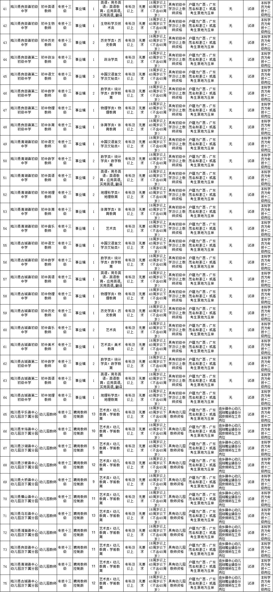 陆川县农业农村局最新招聘信息汇总