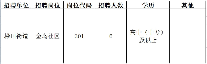 普陀区人民政府办公室最新招聘信息全面解析