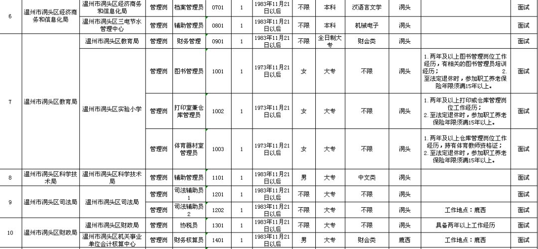 泽州县级托养福利事业单位最新项目深度探究