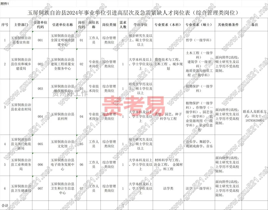 玉屏侗族自治县成人教育事业单位发展规划展望