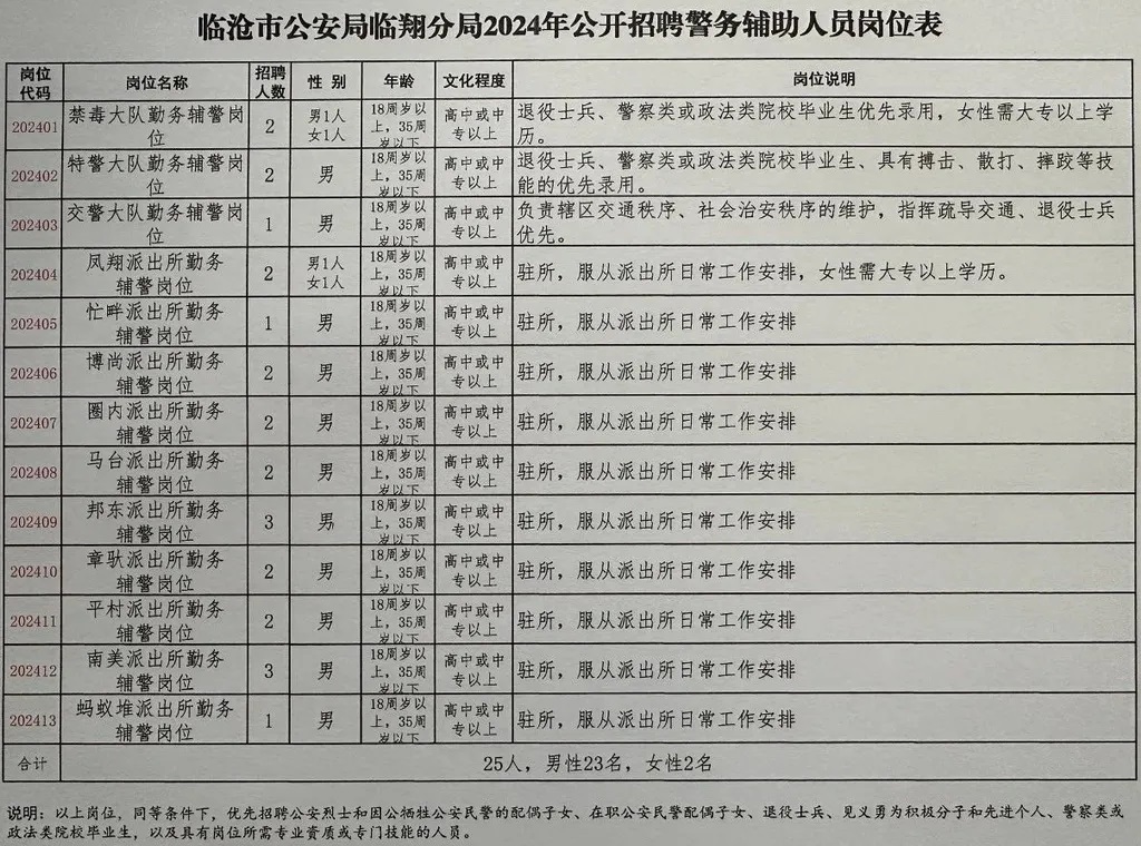 襄垣县公安局最新招聘公告详解