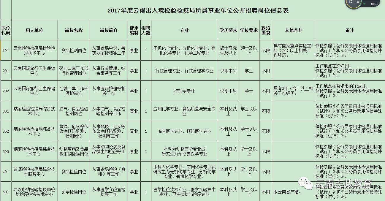 上林县防疫检疫站招聘启事