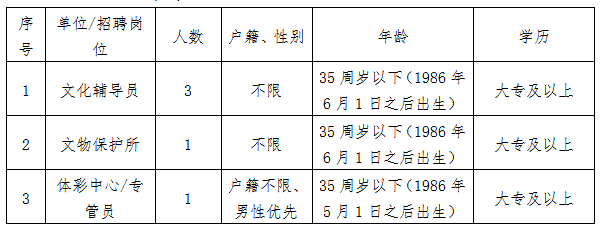 湖口县文化广电体育和旅游局招聘公告详解