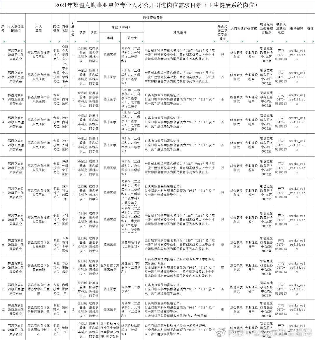 鄂温克族自治旗人力资源和社会保障局最新招聘启事