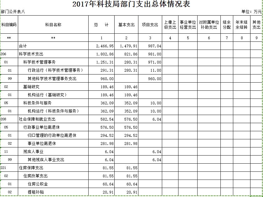 大同市科学技术局最新发展规划概览