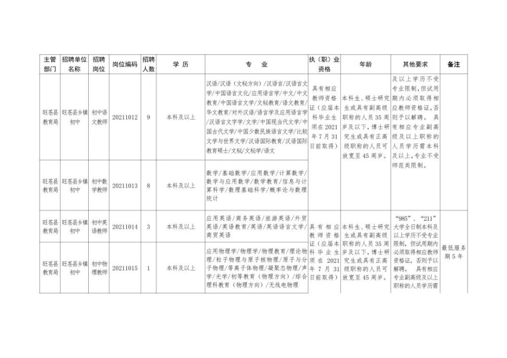 永城市成人教育事业单位招聘启事概览