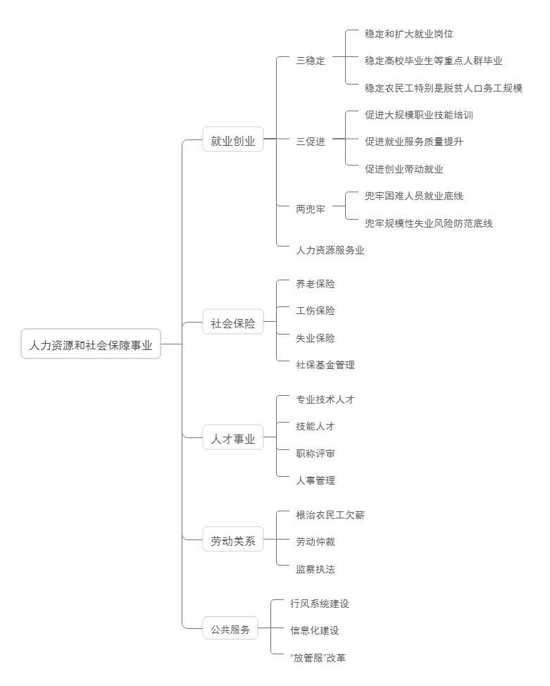 白下区人力资源和社会保障局全新发展规划揭晓