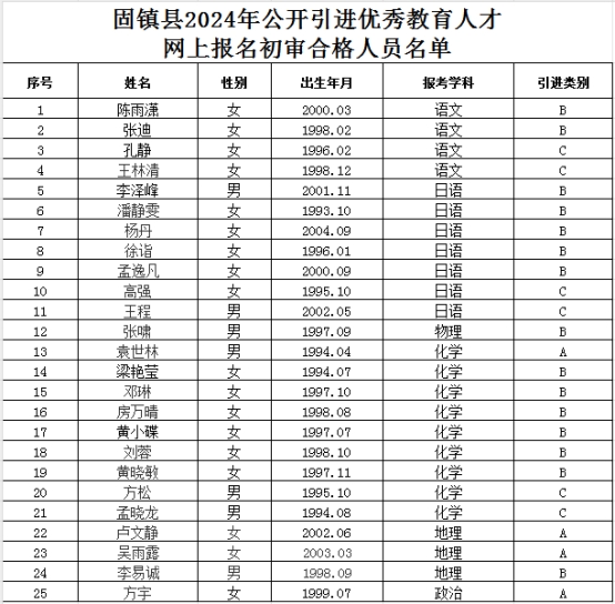 陕县成人教育事业单位新项目启动，县域成人教育迈向新高度