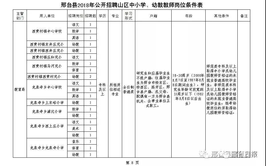 桥西区初中招聘启事，最新职位信息与要求概览