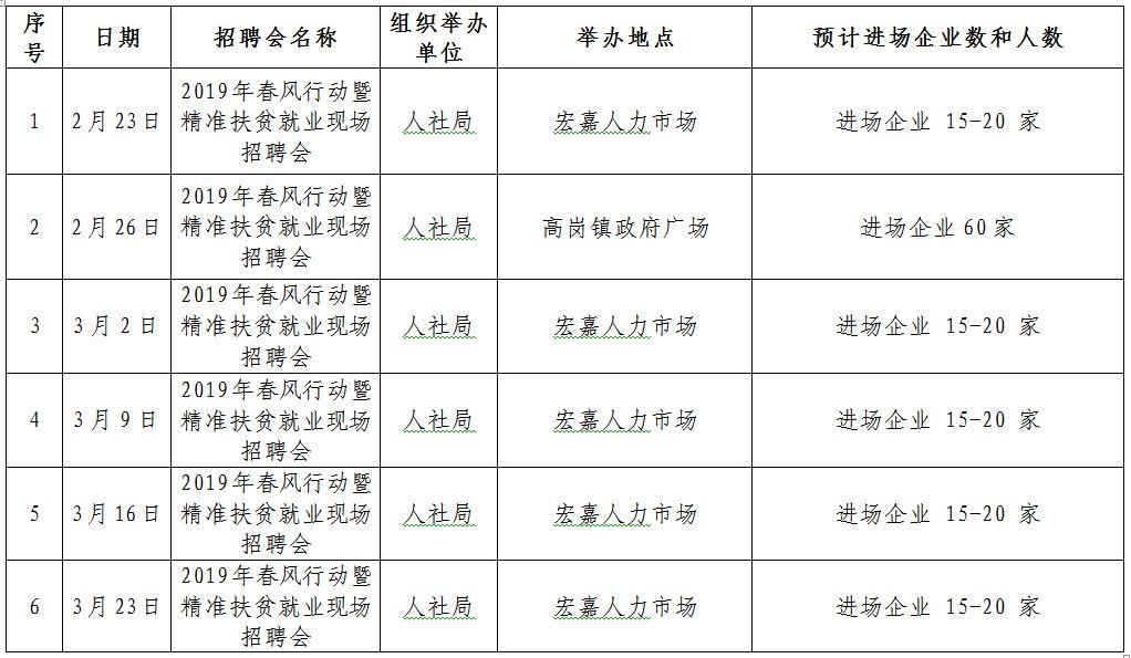 佛冈县卫生健康局招聘启事，最新职位空缺与招聘信息概述