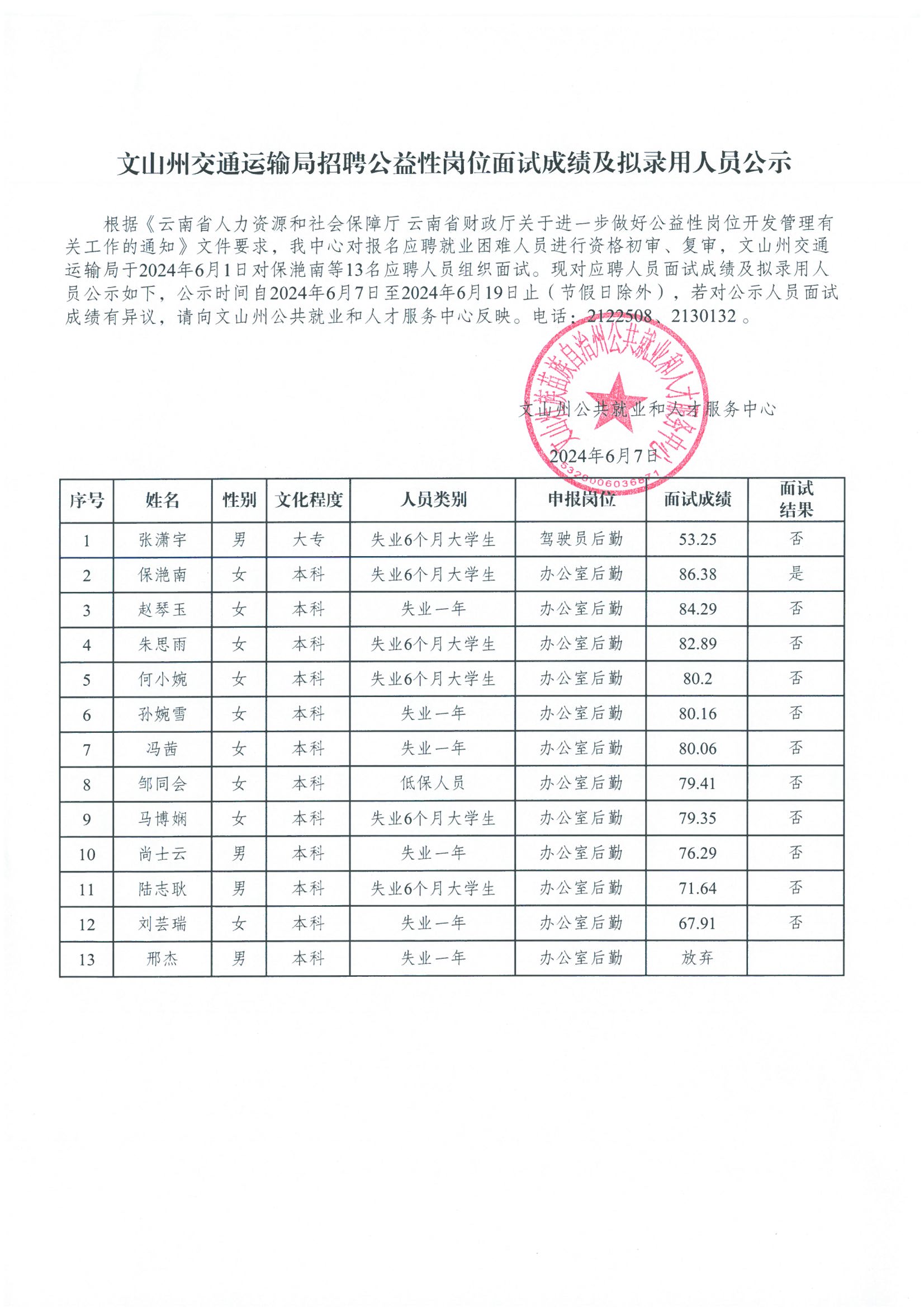 珲春市交通运输局招聘启事概览