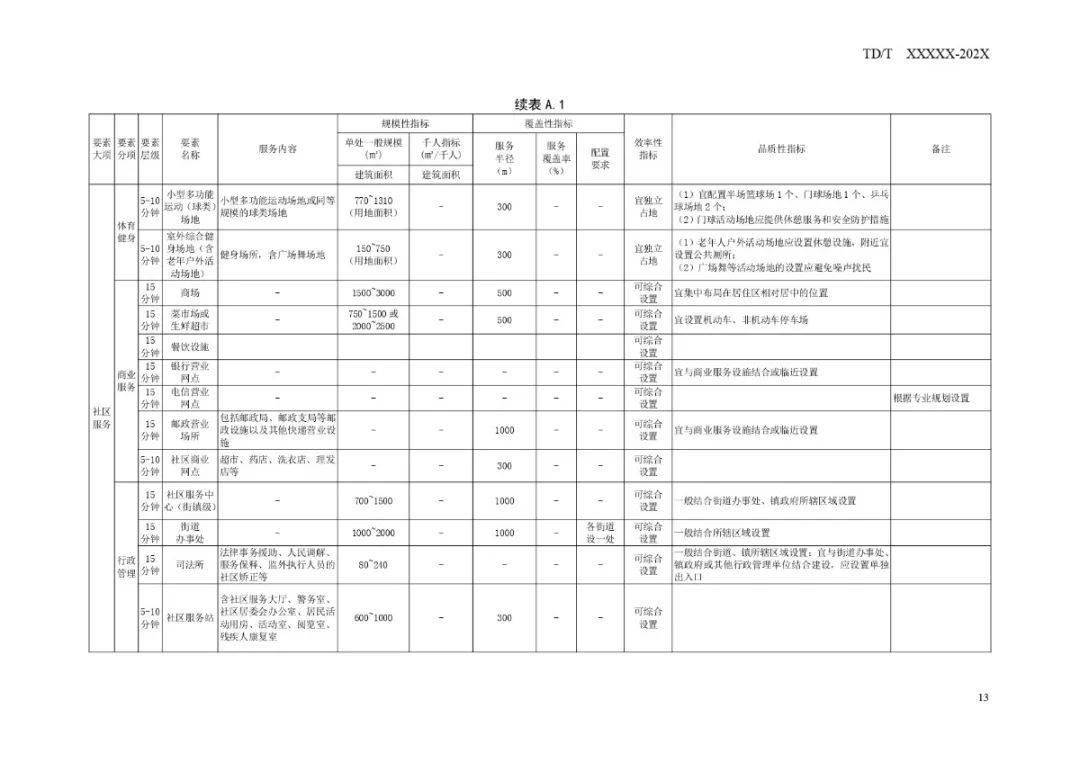 奎文区数据和政务服务局最新发展规划深度探讨