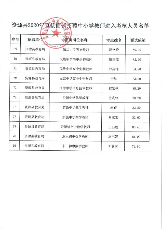 青原区初中招聘最新信息汇总