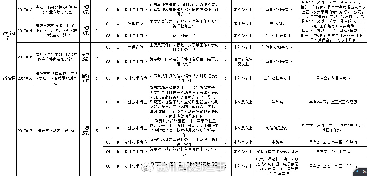 太仓市殡葬事业单位招聘信息与职业前景展望