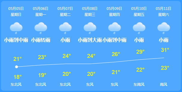 向都镇天气预报更新