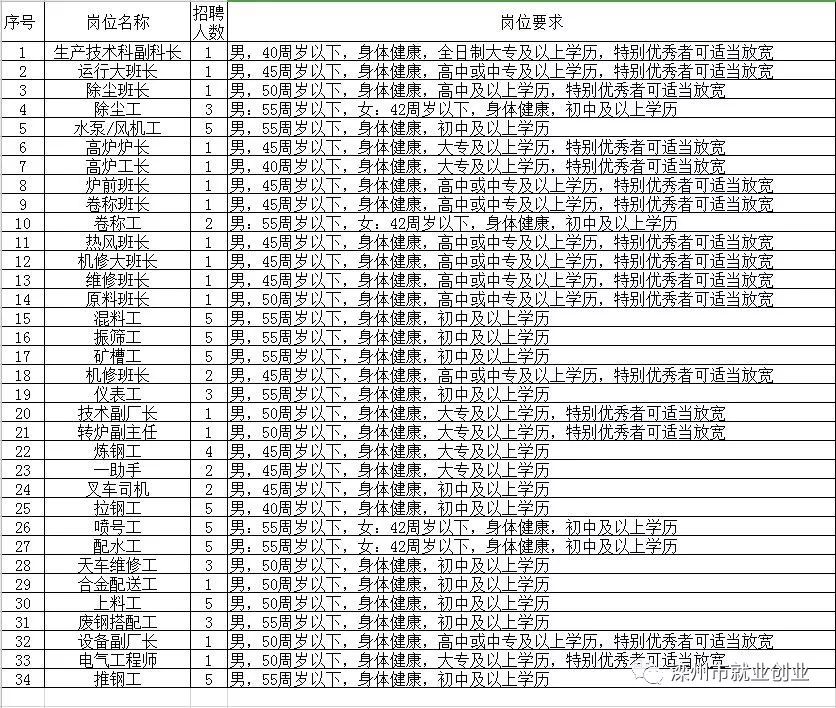 三山区托养福利事业单位招聘启事