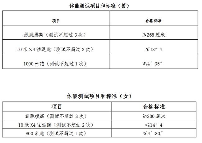 隆化县应急管理局最新招聘启事